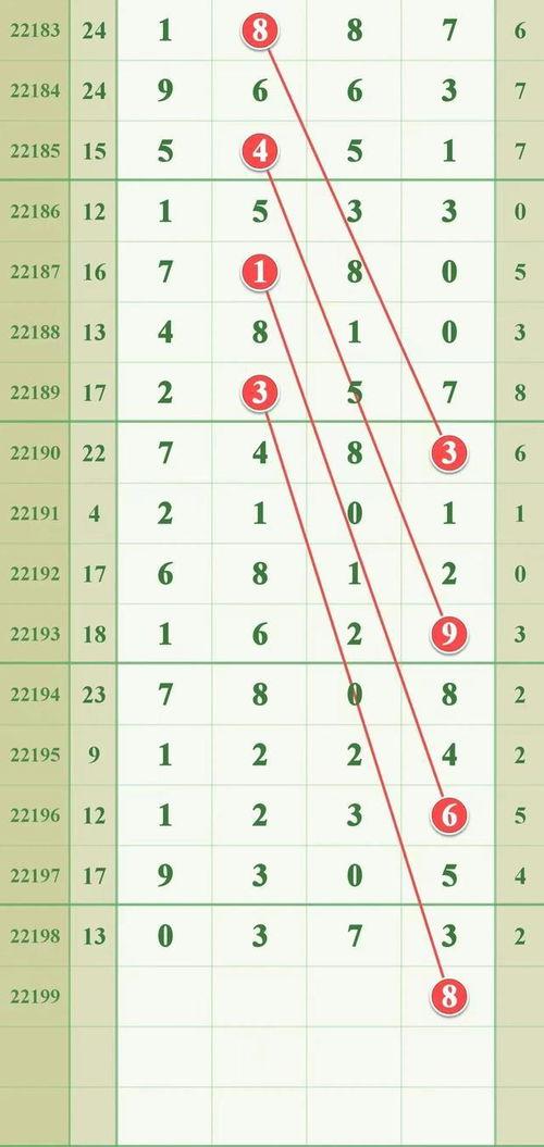期排列走势图,趋势分析及预测策略