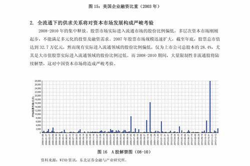 新浪走势图大全,揭秘市场动态，洞察投资机遇