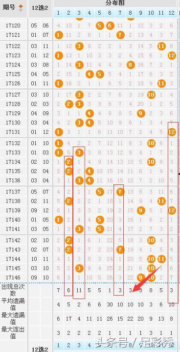 大乐透19094走势图,趋势分析及预测