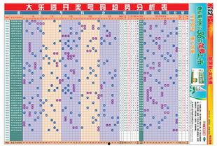大乐透19094走势图,趋势分析及预测