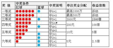 篮球红球号码,揭秘幸运之选