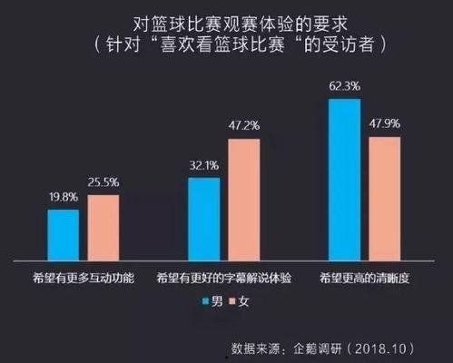 关于篮球的数据,揭秘赛场背后的数字奥秘