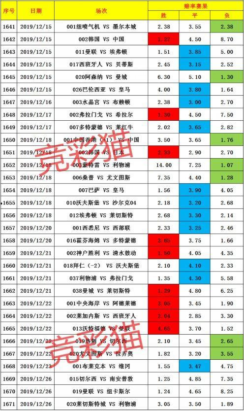 竞猜足球走势图,赛事动态一览无余