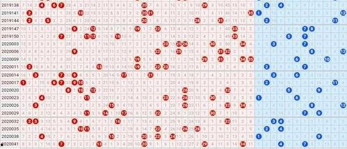 大乐透间距走势图,趋势分析及预测策略
