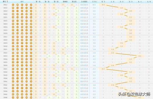 大乐透间距走势图,趋势分析及预测策略