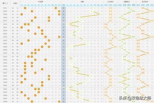 大乐透间距走势图,趋势分析及预测策略