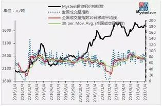 透预测走势图,揭秘市场未来动向