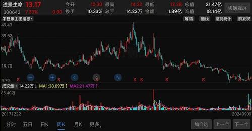 透预测走势图,揭秘市场未来动向