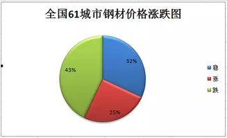 透预测走势图,揭秘市场未来动向