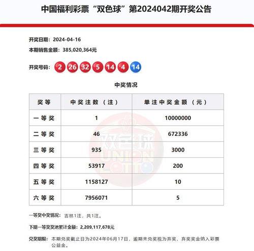 双色球开奖结果042期,幸运号码揭晓，彩民喜提大奖