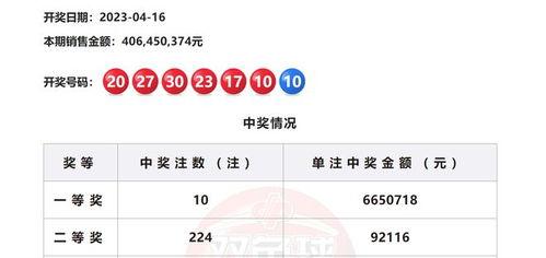 双色球开奖结果042期,幸运号码揭晓，彩民喜提大奖