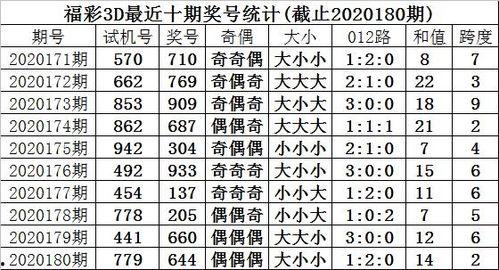 福彩3D2020205期幸运鑫,惊喜连连，好运相伴