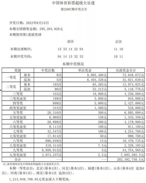 大乐透开奖中奖明细,中奖明细一览，幸运儿诞生！