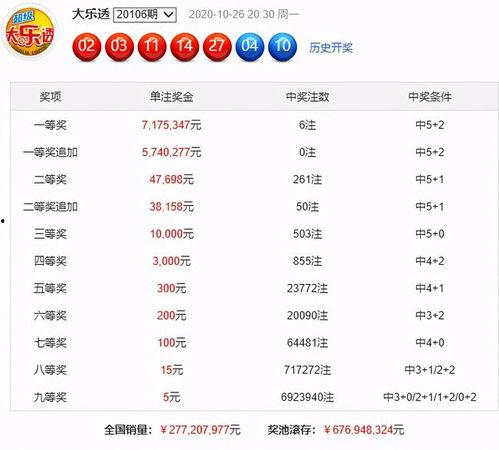大乐透开奖中奖明细,中奖明细一览，幸运儿诞生！
