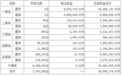 超级大乐透 开奖信息,幸运号码揭晓，大奖花落谁家？