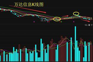 128的走势图,趋势洞察与未来展望