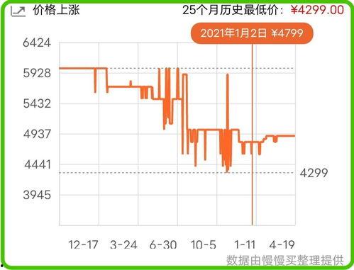 128的走势图,趋势洞察与未来展望