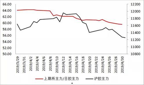 山西分布走势图,山西地区分布走势图解析