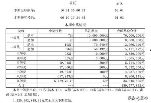 大乐透 开奖005期,幸运号码揭晓，彩民喜提大奖