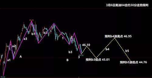 大星35走势图,趋势洞察与投资策略
