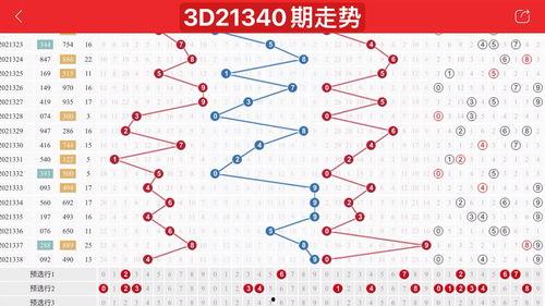 3d年份走势图大全,揭秘时代变迁下的三维世界