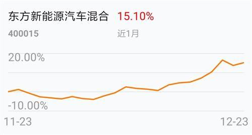 东方六走势图,趋势分析及投资策略