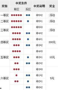 大乐透18143期开奖,幸运号码揭晓，大奖花落谁家？