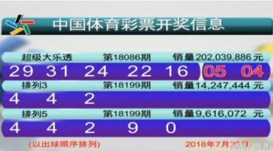 大乐透开奖结135,惊喜连连，幸运之门再次开启
