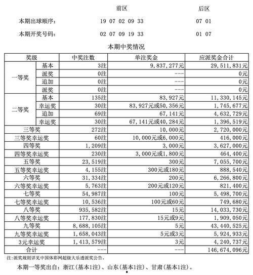 大乐透开奖结135,惊喜连连，幸运之门再次开启