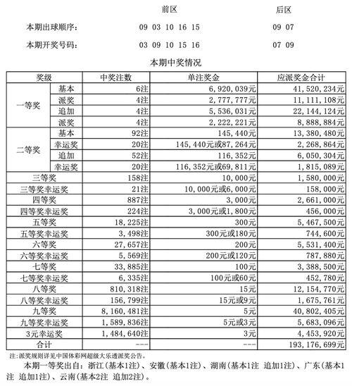 大乐透开奖结135,惊喜连连，幸运之门再次开启