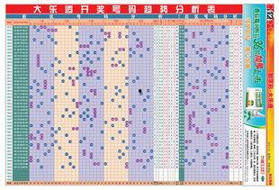 大乐透加长走势图,趋势分析及预测洞察