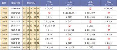 大乐透18032期开奖,幸运号码揭晓，大奖花落谁家？