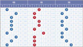 大乐透18032期开奖,幸运号码揭晓，大奖花落谁家？