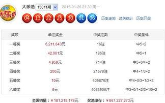 山东大乐透开奖,惊喜连连，大奖花落谁家？