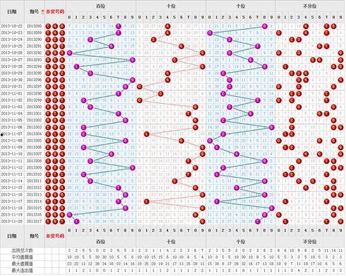 3d点数走势图,揭秘数字背后的趋势与奥秘