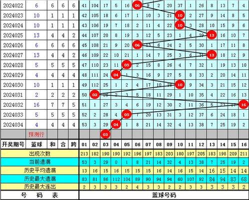 幸运鑫2018035期3d预测,揭秘中奖密码，把握财富机遇！”