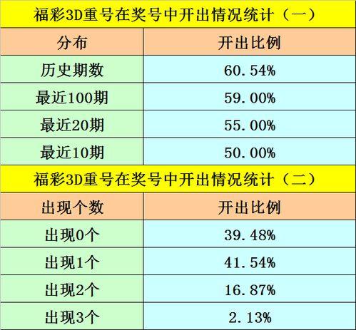 幸运鑫2018035期3d预测,揭秘中奖密码，把握财富机遇！”