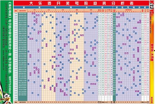 大乐透走势图97,揭秘中奖密码，探寻幸运轨迹