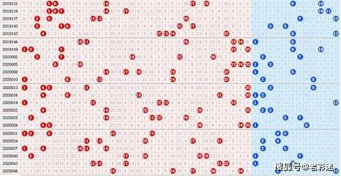 大乐透走势图97,揭秘中奖密码，探寻幸运轨迹