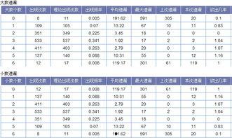 大乐透18108期开奖,惊喜连连，大奖花落谁家？