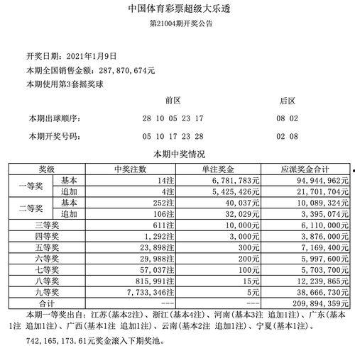 大乐透开奖结果承,幸运号码揭晓，大奖花落谁家？