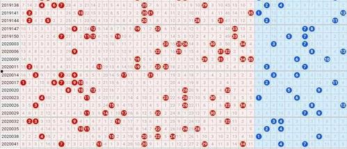 大乐透走势图复试,复试策略与中奖秘籍