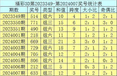 五行预测3D开奖结果,揭秘3D开奖结果之谜