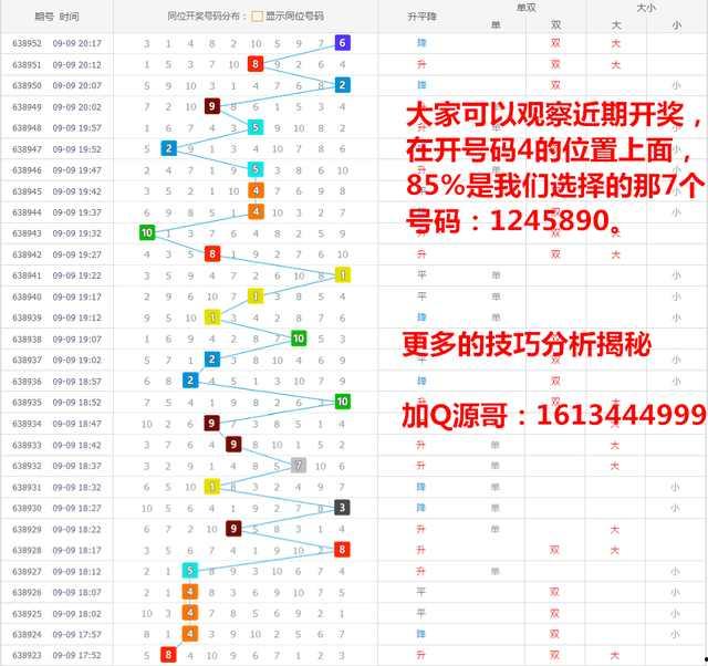 拾pk走势图,趋势分析及策略洞察