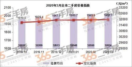 365网走势图,市场动态一览无余