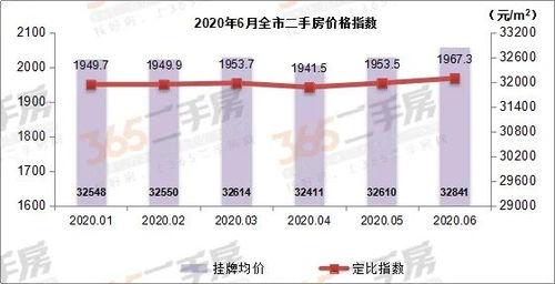 365网走势图,市场动态一览无余