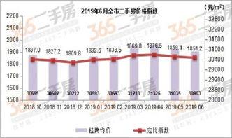 365网走势图,市场动态一览无余