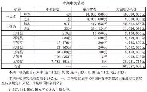 大乐透开奖哪天开,揭秘最新开奖日期与精彩瞬间