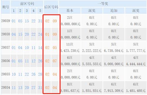 大乐透开奖哪天开,揭秘最新开奖日期与精彩瞬间