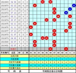 幸运鑫3d预测2019082期,揭秘中奖密码，把握财富机遇！”